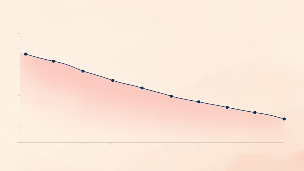 Line graph showing the gradual decline in average sex frequency among American adults