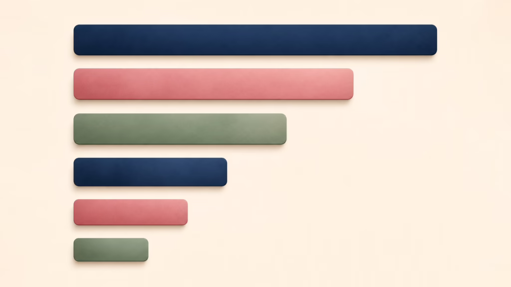 Bar chart ranking the main factors people report as limiting their sex lives, led by stress and fatigue